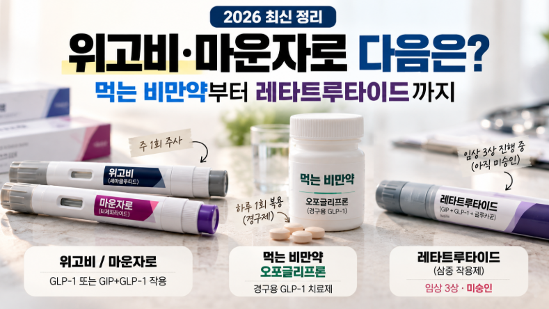 [다이어트] 위고비 마운자로 차이 총정리, 랄랄·케이윌·빠니보틀 다이어트부터 부작용·먹....