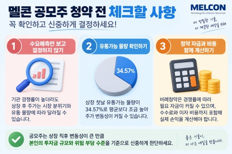 멜콘 공모주 청약 총정리 그리고 공모가 12,300원·수요예측 1,136대1·상장일·유통물량까지