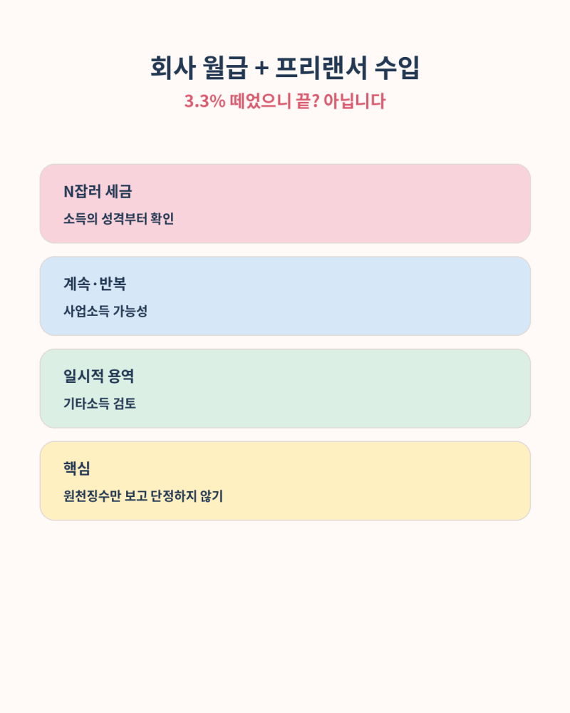 회사 다니면서 부업으로 3.3% 떼고 받았는데 끝?｜N잡러·프리랜서가 가장 많이 헷갈리는 세금