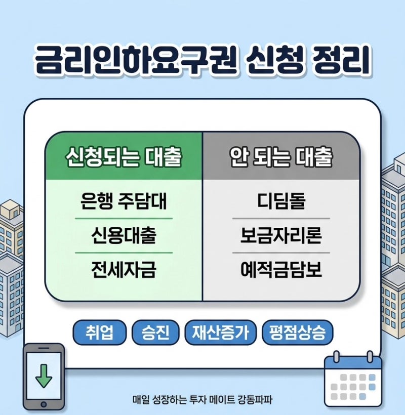 [주담대 금리 인하] 금리인하요구권 신청 방법 완벽 정리! 승인 기준과 거절 사유 (수용률 19%,....