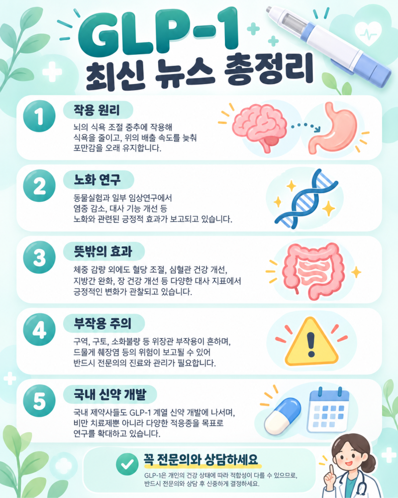 GLP-1 부작용 총정리, 위고비 노화 효과 진짜일까?