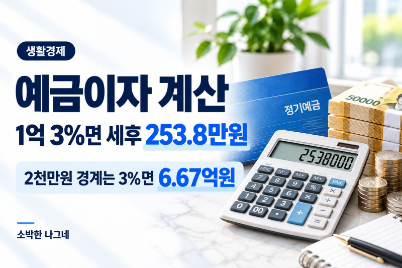 예금이자 계산｜1억·3억·5억원 넣으면 세후 얼마 받을까