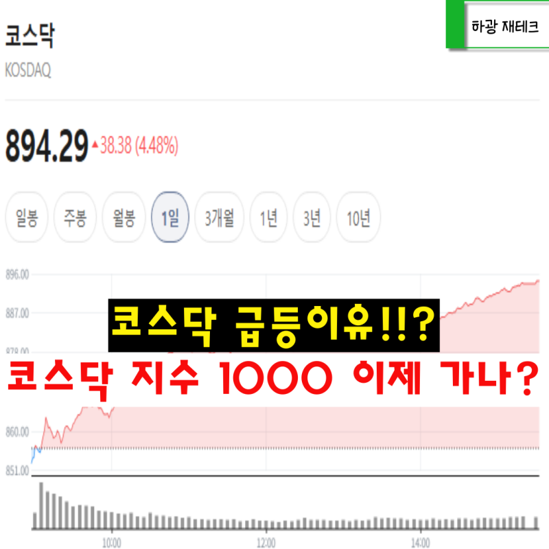 코스닥 급등 이유 4.48%, 반도체 장비주와 900선 전망