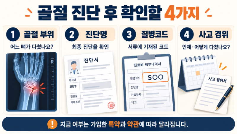 골절 보험금 청구, 무엇을 받을 수 있을까?｜골절진단비·수술비·후유장해 확인