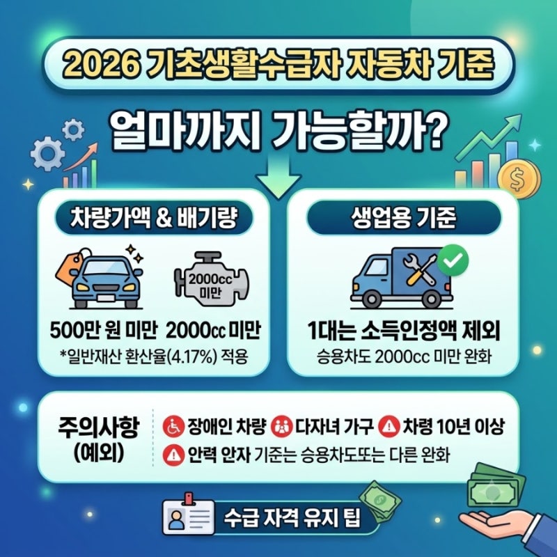 기초생활수급자 자동차 얼마까지 가능할까?｜2026 차량가액·배기량·생업용 기준
