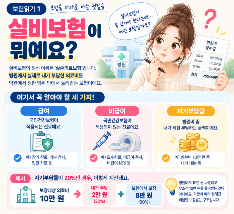실비보험이 뭐예요? 1세대부터 5세대까지, 내 실비 쉽게 읽기