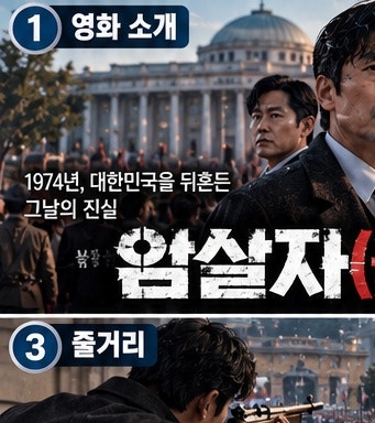 영화 《암살자(들)》 손익분기점은 몇 명? 제작비 190억 원｜현재 관객 182만 명｜손익분기점 ....