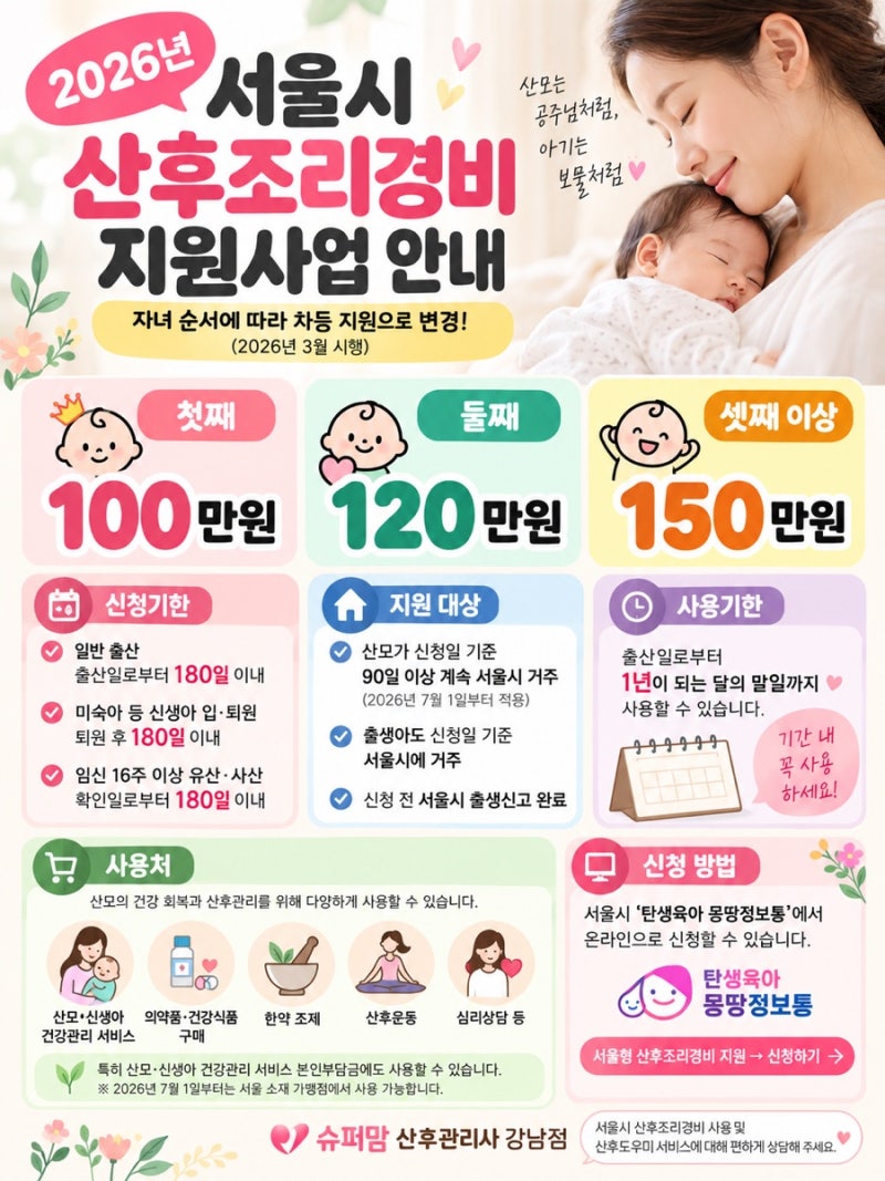 2026년 서울시 산후조리경비 달라진 점｜첫째 100만원·둘째 120만원·셋째 150만원