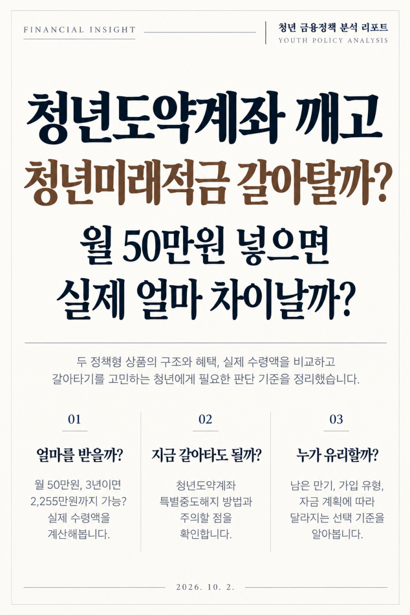청년도약계좌 깨고 청년미래적금 갈아탈까? 월 50만원 넣으면 실제 얼마 차이날까