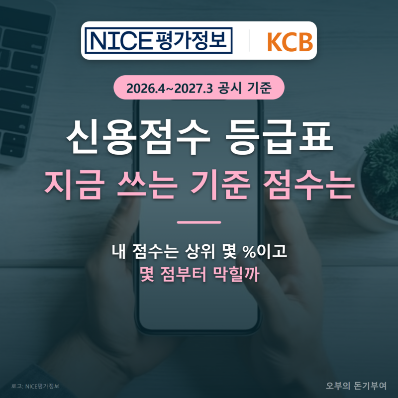 신용점수 등급표, NICE·KCB 내 점수는 상위 몇 %이고 몇 점부터 막힐까