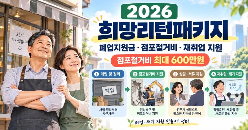 폐업지원금 찾는다면 2026 희망리턴패키지｜점포철거비 600만원·재취업 100만원 신청