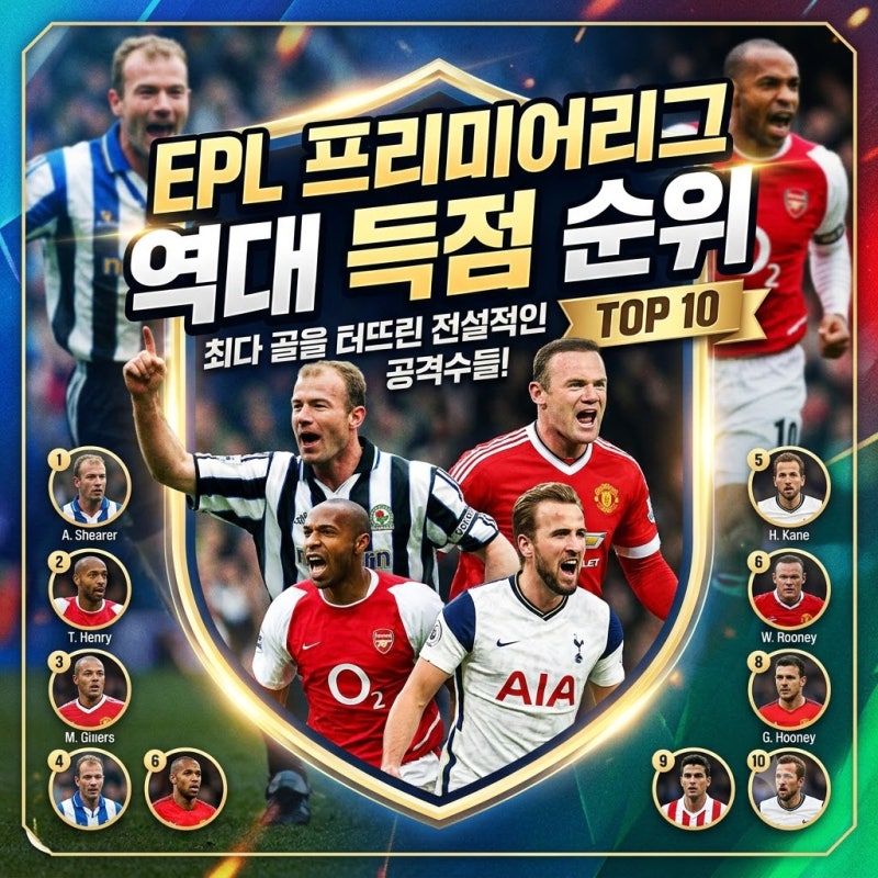 EPL 역대 득점 순위 TOP 10! 프리미어리그의 전설적인 득점왕과 손흥민의 기록 정리
