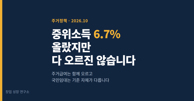 2027년 중위소득 6.7% 인상, 자격 커트라인이 오르는 제도와 아닌 제도