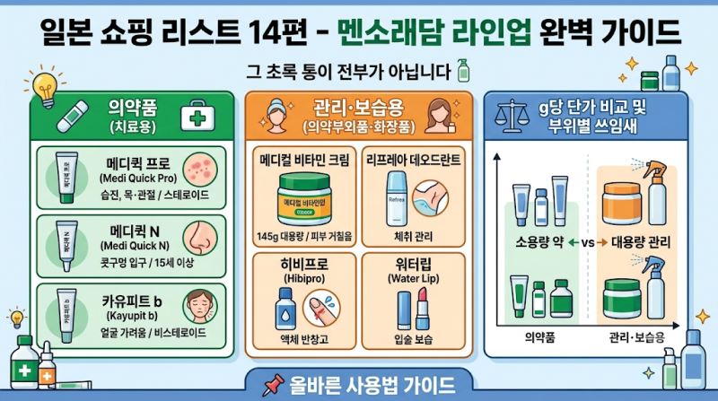일본 쇼핑 리스트 14편 - 멘소래담, 그 초록 통이 전부가 아닙니다