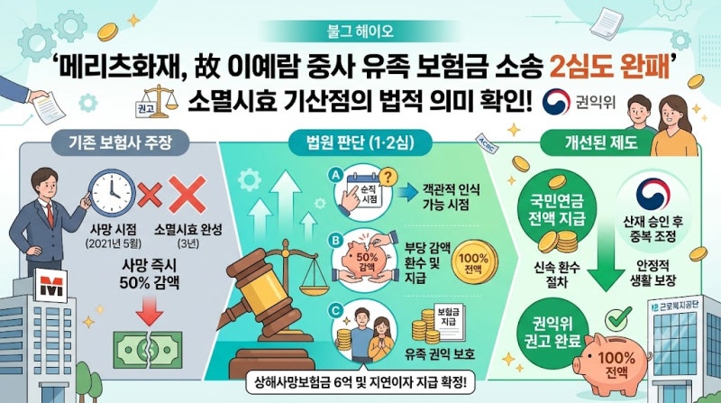 메리츠화재, 故 이예람 중사 유족 보험금 소송 2심도 패소