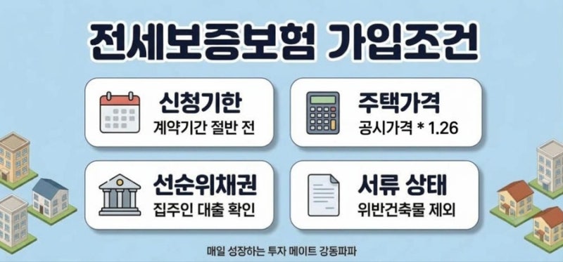[부동산 기초] 전세보증보험 가입조건 완벽 정리! 공시가격 126% 룰과 신청기한 (HUG 전세보증....