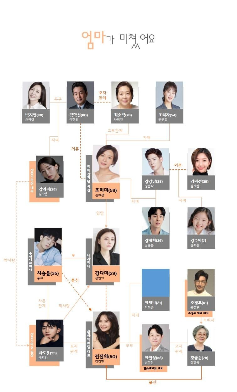 엄마가미쳤어요 드라마 엄마가 미쳤어요 등장인물 시청률 10% 목전