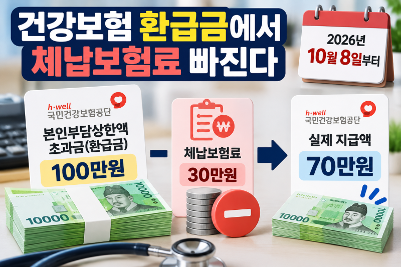 건강보험 환급금에서 체납보험료 빠진다｜10월 8일부터 달라지는 본인부담상한제