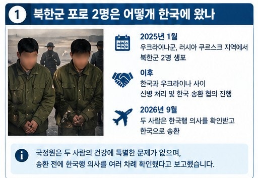 북한군 <b>포로</b> <b>한국</b> <b>송환</b>｜우크라이나가 비<b>공개</b> 합의를 깨고 <b>공개</b>한 ....