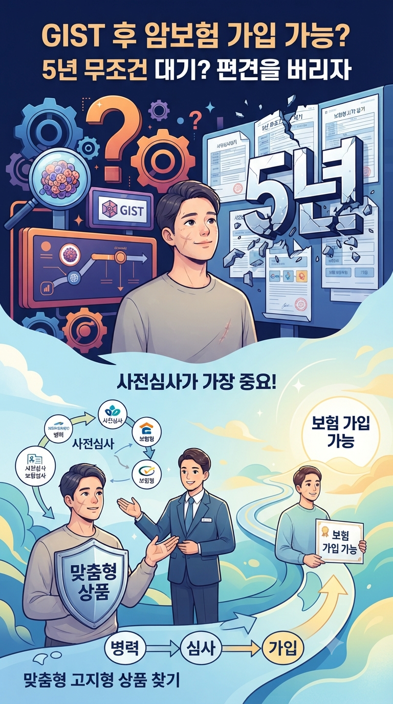 GIST암 치료 후 암보험 가입, 5년 안 됐어도 가능한 보험사는?