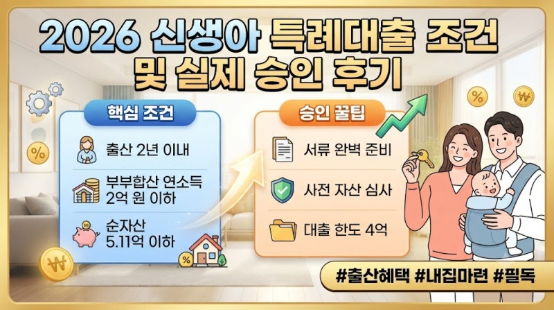 2026 신생아 특례대출 조건 및 실제 승인 후기: 필요 서류 준비물부터 한도·금리 꿀팁 총정리