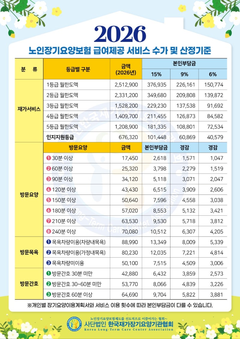 2026년 장기요양 수가표 총정리 | 방문요양·목욕·간호 급여비용 및 본인부담금 안내