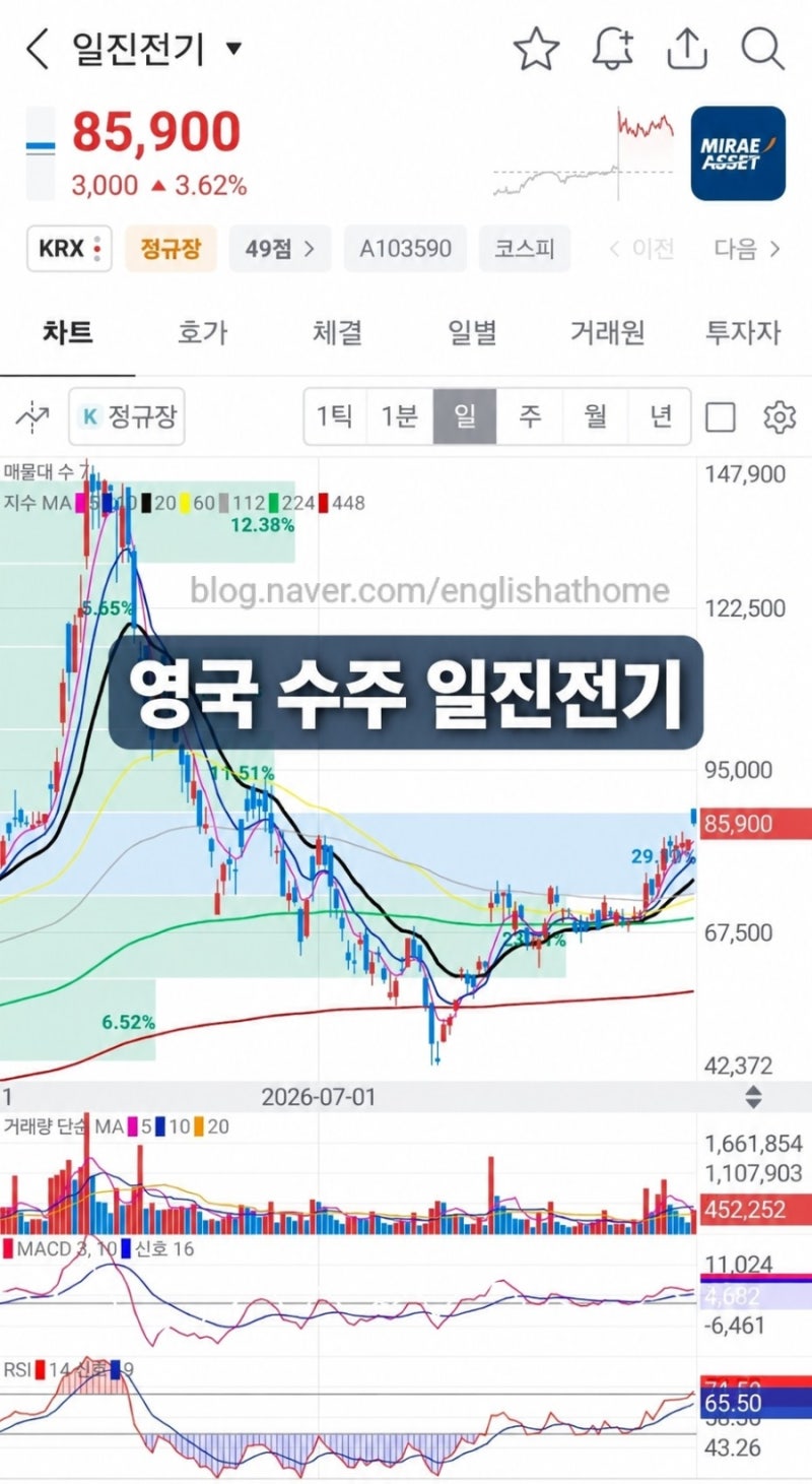 영국 수주 호재로 상승중인 일진전기 주가