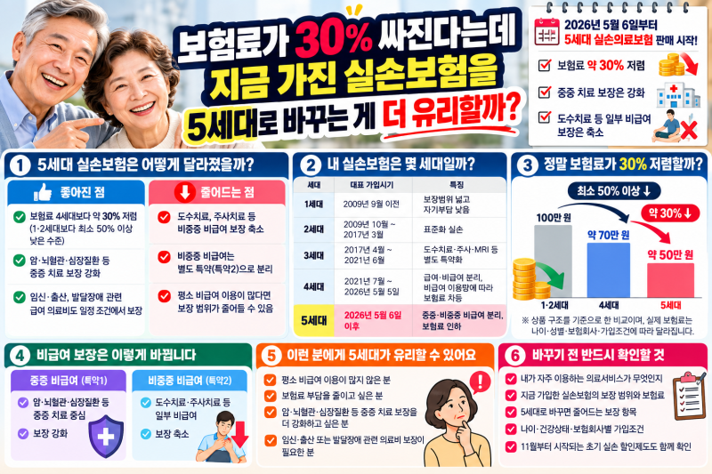 5세대 실손보험 !!