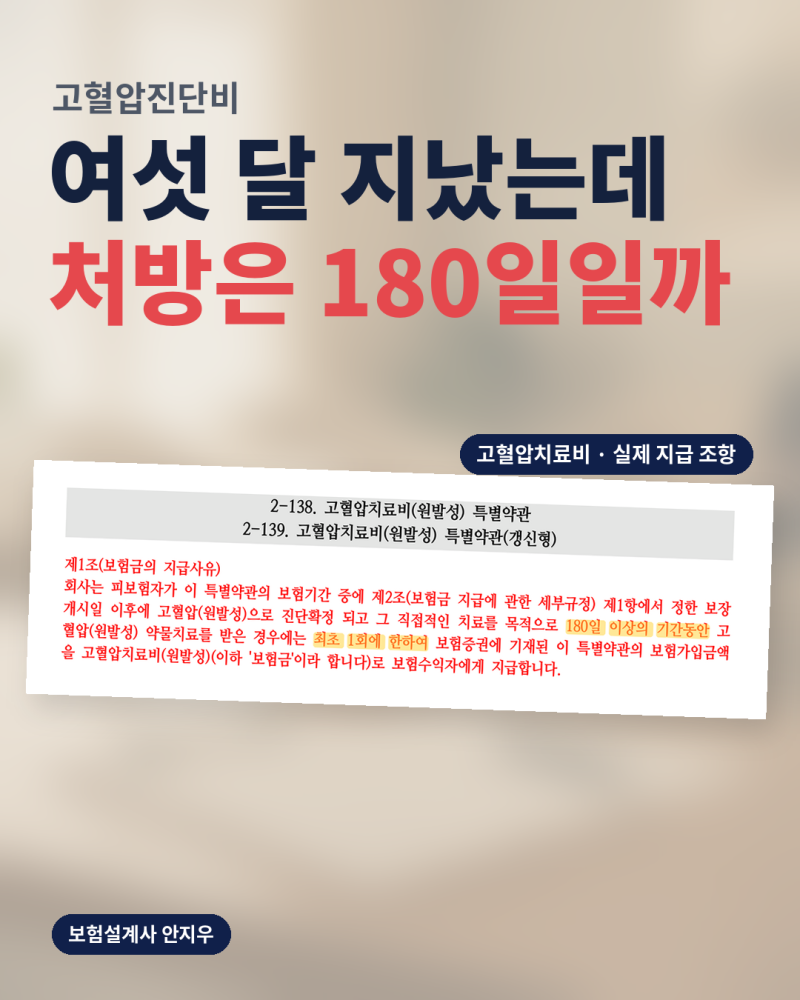 고혈압진단비, 여섯 달 지났는데 치료비는 아직 못 받을 수도 있다고?