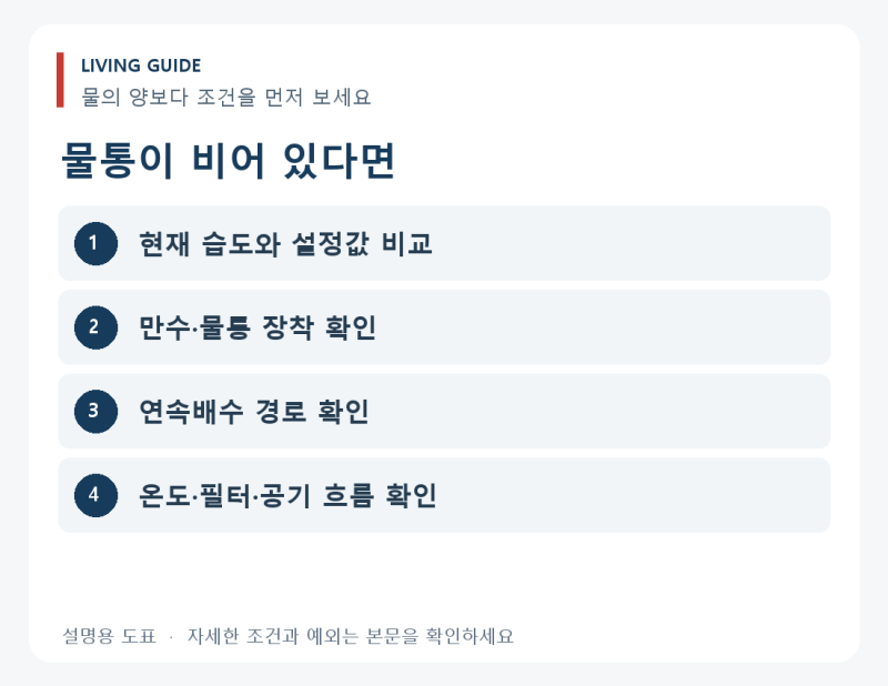 제습기 물이 안 모이나요? 고장 확인 전에 볼 4가지