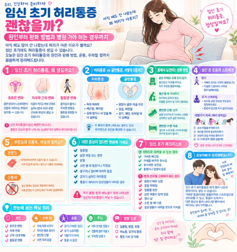 임신 초기 허리통증 괜찮을까?｜원인·완화 방법·운동·병원 진료 기준 총정리