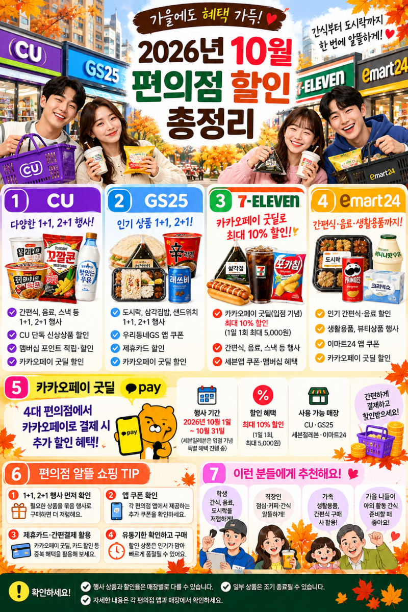 2026년 10월 편의점 할인 총정리｜CU·GS25·세븐일레븐·이마트24 알뜰하게 이용하는 방법