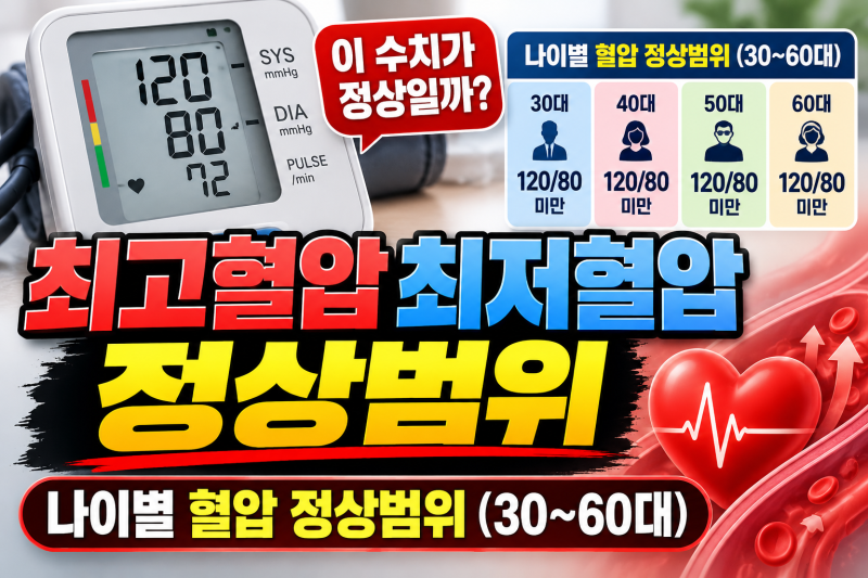 최고혈압 최저혈압 정상범위, 나이별 혈압 정상범위 30대·40대·50대·60대 정리
