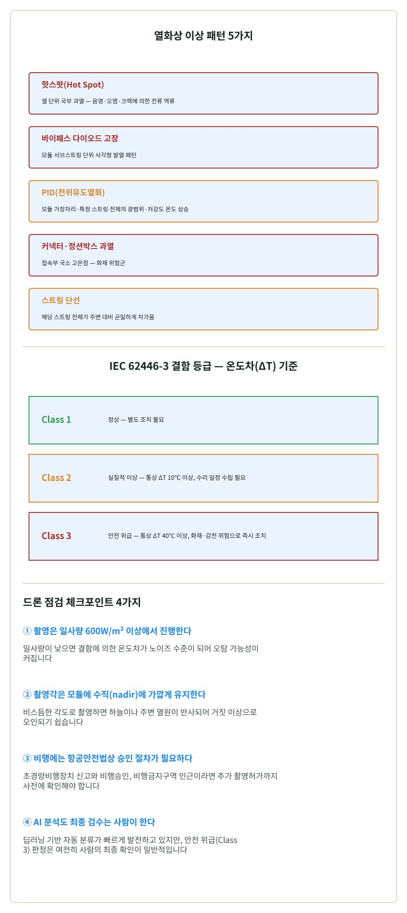 드론 열화상 점검 가이드 — 대규모 발전소 효율적 점검법