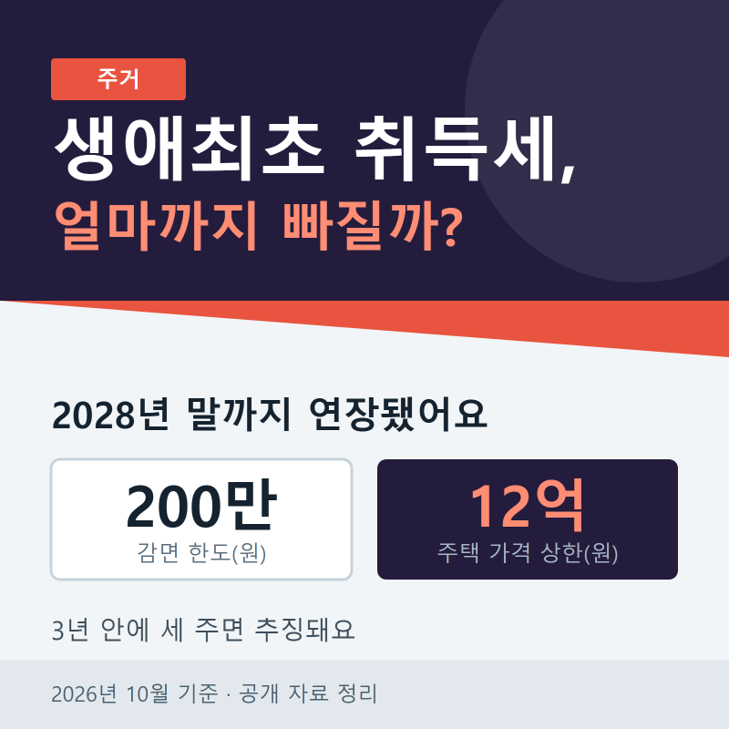 생애최초 취득세 감면, 2026년엔 얼마까지 빠질까