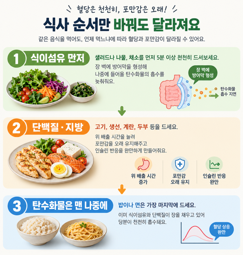 대표적인 식곤증 유발 음식과 방지하는 방법!