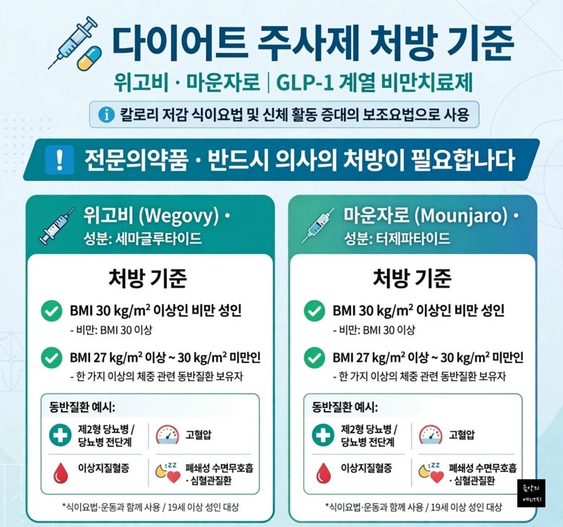 마운자로 위고비 처방 기준과 처방 병원 찾는 방법