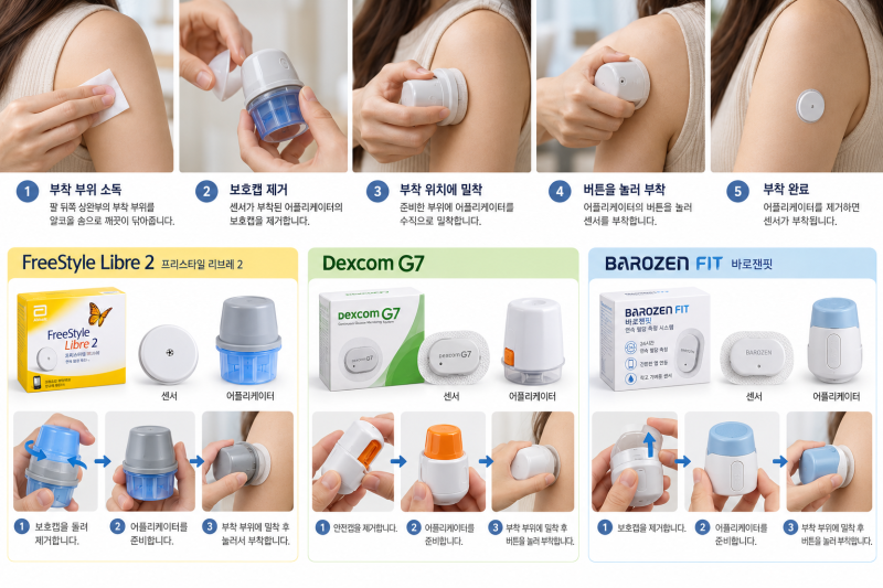 나에게 맞는 연속혈당측정기는? 리브레2 vs 덱스콤G7 vs 바로잰핏 가격 및 사용법(부착법) 한눈....