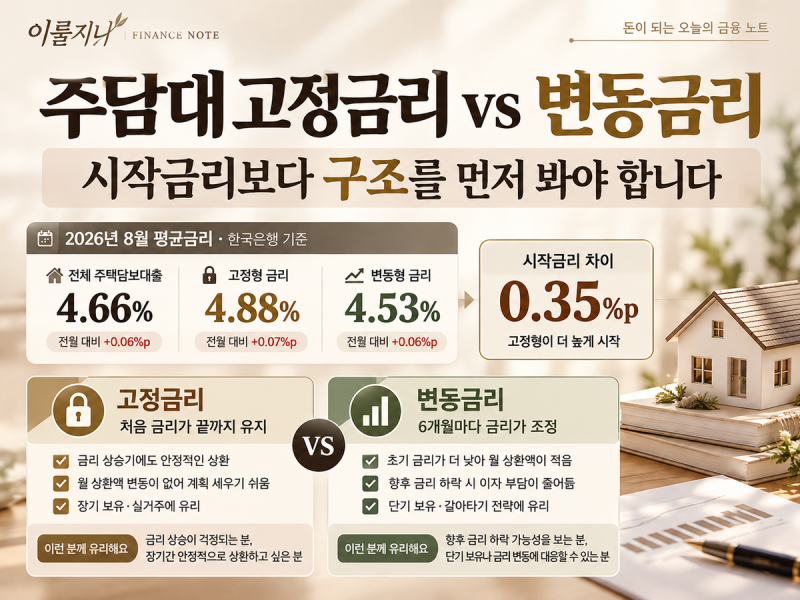 주담대 고정금리 vs 변동금리, 무엇이 유리할까? COFIX·금리차·대환까지 보는 법