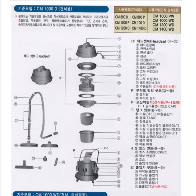 물도 먼지도 싹! 강력한 흡입력, 공장 현장에서도 끄떡없는 습식 진공청소기!