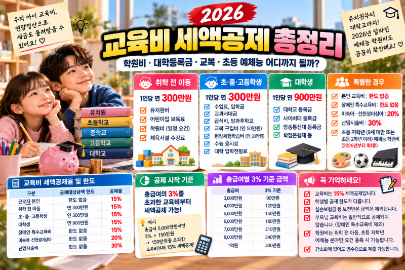 2026 교육비 세액공제 총정리｜학원비·대학등록금·교복·초등 예체능 어디까지 될까?