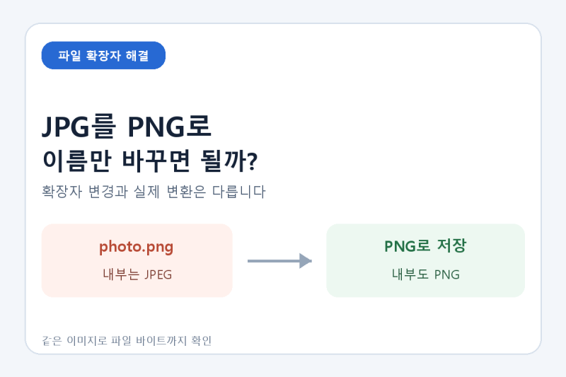 JPG를 PNG로 이름만 바꾸면 될까? 확장자와 파일 형식의 차이