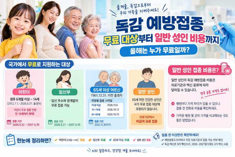 독감 예방접종 무료 대상부터 일반 성인 비용까지, 올해는 누가 무료일까?