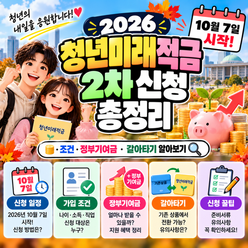2026 청년미래적금 2차 신청 총정리｜10월 7일 시작·조건·정부기여금·갈아타기 알아보기