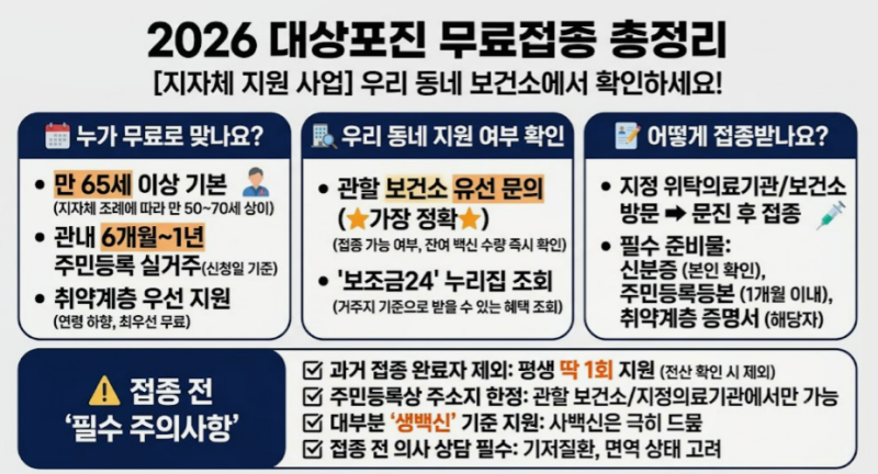 2026 대상포진 예방접종 무료 지원 대상: 나이, 지역, 신청 절차 총정리