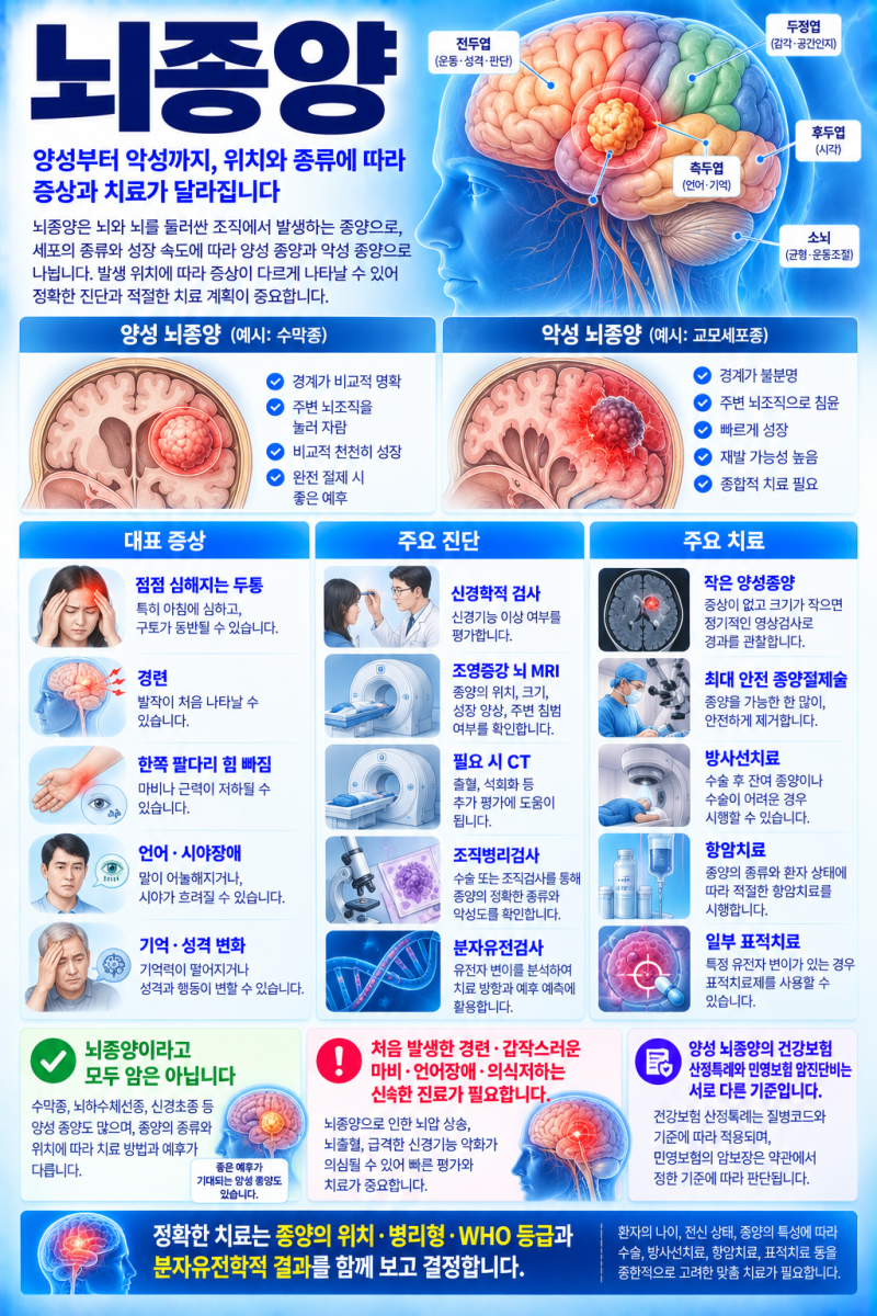 뇌종양, 양성이어도 위험할 수 있습니다