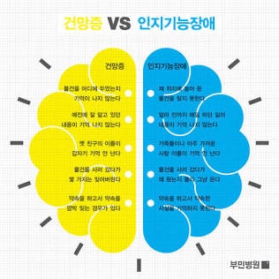 부모님과 나를 위한 치매 완전정복: 발병 원인과 조기 진단, 생활 속 예방법 [혹시 나도 치매?....