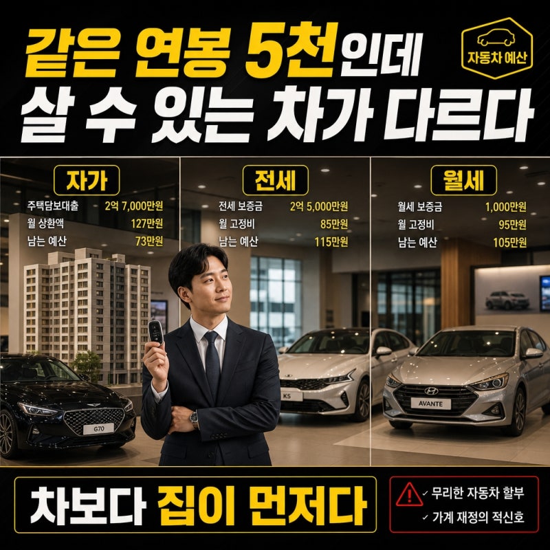 “친구는 차 뽑았는데 난 월세부터?” 같은 월급이 갈라놓은 자동차 예산