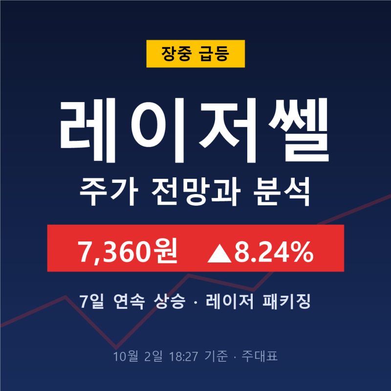 레이저쎌 주가 전망과 분석 7거래일 연속 상승 및 레이저 패키징 장비