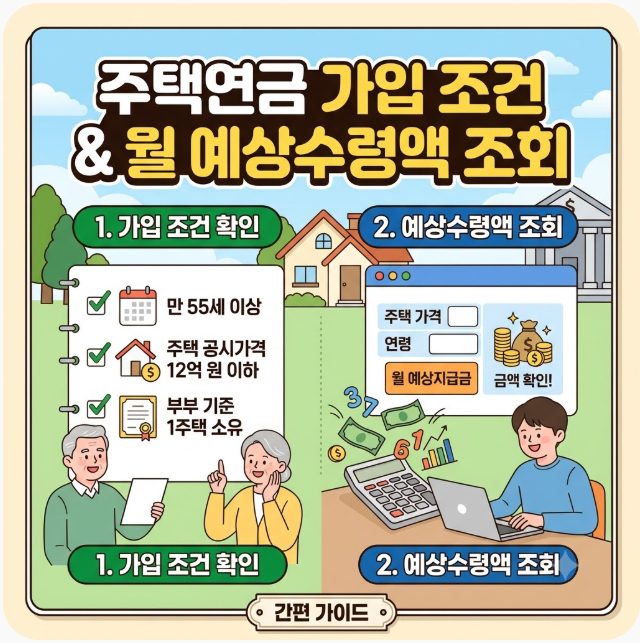 주택연금 가입 조건과 월 예상수령액 조회하는 방법